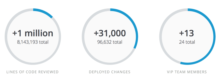 vip-2014-yearly-review